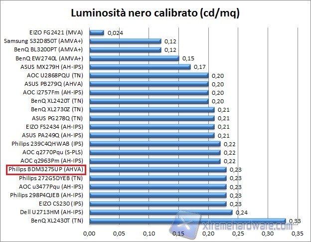 Nero 02 calib