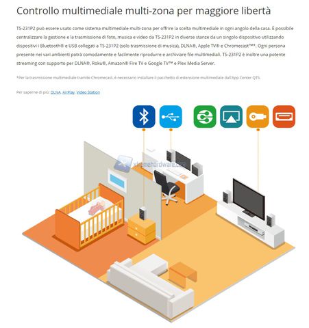 QNAP TS231P2 features 18